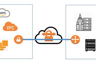 Site to Site VPN between AWS and SonicWall