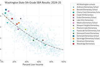 We don’t have to live with large educational gaps: Part 1