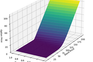 A Complete Introduction to Black-Scholes Model — For Quants