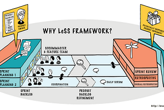LeSS Framework ในมุมมองของ Scrum Master ตอนที่ 1