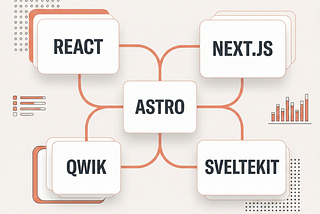 Modern frontend frameworks ecosystem in 2026 showing React, Next.js, Astro, Qwik, and SvelteKit with performance-first and AI-driven architecture.