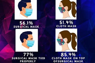 Ten hacks of wearing double mask in effective and secure way