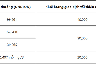 Cuộc thi giao dịch Onston (ONSTON) — Giao dịch để chia sẻ giải thưởng 355,935 ONSTON!