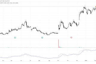 Decoding Bearish Analog and the Warning Signs You Can’t Ignore