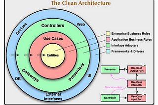 Thoughts on adopting a clean architecture for microservices