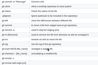 Brief Introduction To GIT ( DVCS)