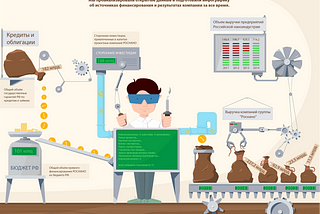 Инфографика: сколько вложено в РОСНАНО?