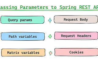 6 Ways To Pass Parameters to Spring REST API