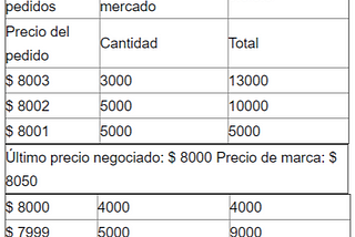 Tiempos de vigencia de las ordenes