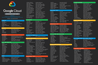 Every Google Cloud Product described in 4 words or less