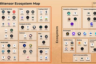 Bittensor Q4 2024 Roadmap: Building the Future of Decentralized AI