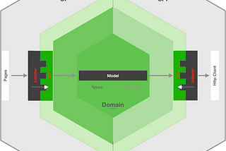 The Atomic Hexagonal Architecture — on the frontend — with React