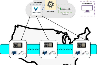 BRYXJRSG Fluid Management System