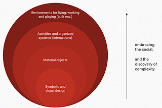 Week 1: Defining Public & Design