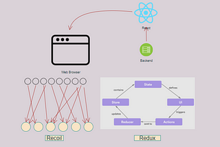 Redux Vs. Recoil: Why I’ve Moved from Redux to Recoil for State Management