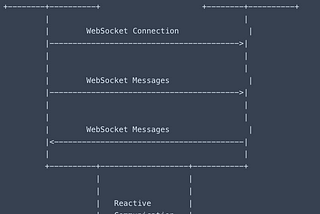 WebSocket Wizardry: Spring Webflux Edition