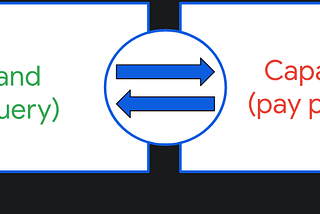 15.Introduction to BigQuery administration