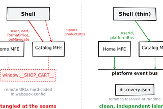 Ten years of micro-frontend decisions, condensed into a skill