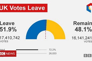 How We Can Better Predict Election Results Using Simple Statistics