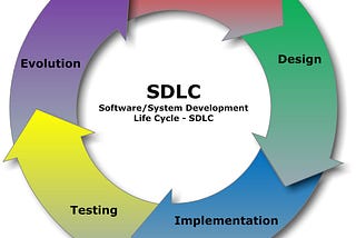 Software Development Life Cycle traditional model