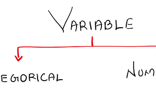 Types of variables