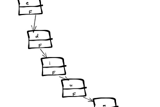 Java: Word and Prefix search using the Tries data structure.