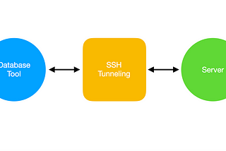 How using ssh tunneling in Database Tools might leak your connection forever