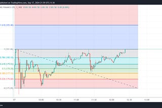 Unlocking Market Reversals: The Power of Fibonacci Retracement in Trading