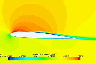 What we learned in turbulence modeling class this semester…