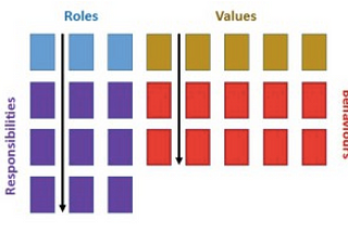 Free Virtual Scrum Values & Scrum Roles Games with Customizable Content