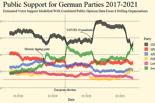 Quo vadis, Germany?