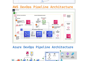 All Three Cloud &On-Prem DevOps Pipeline Architectures