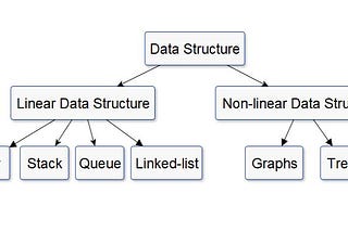 Data Structures: The Foundation of Efficient Programming