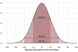 Statistical / Statistic Process Control (SPC) for Laymen