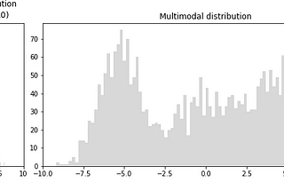 Getting started with Mixture Density Networks using Tensorflow 2.0