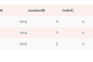 Excel Tricks : Enclosing in Quotes and Vlookup with Conditional Formatting