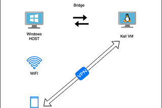 Bypass SSL Pinning on Flutter iOS App Using Frida and OpenVPN