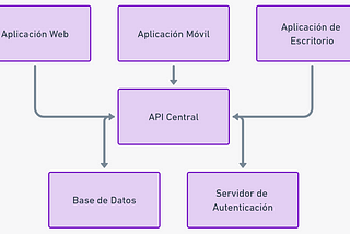 API Security 101