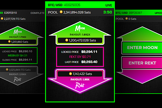 Generating Regular Income with Cryptocurrencies — Automated Bitcoin Options [Part 1]