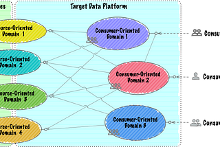 Data Mesh Pain Points