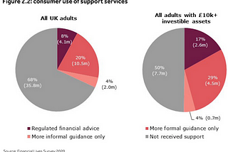 Filling the Advice Gap: a startup opportunity