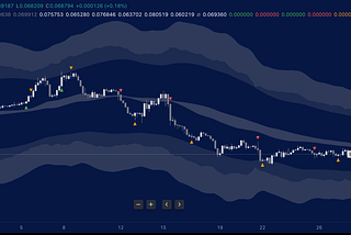 CoinRotator TradingView Indicator: A Vital Tool for Crypto Traders