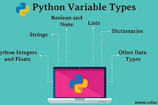 Variables and Types in Python