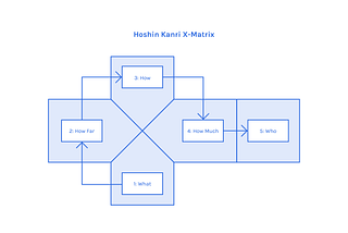 Manufacturing Strategy