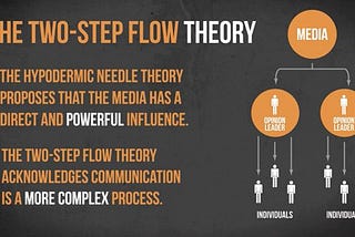 Hypodermic Needle Theory