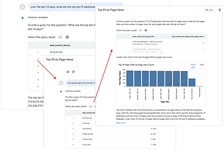Introducing Conversational Analytics, Custom Agents and Code Interpreter in Looker and Looker…