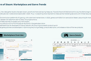 What 15 Years of Steam Data Tells Us About the Gaming Industry