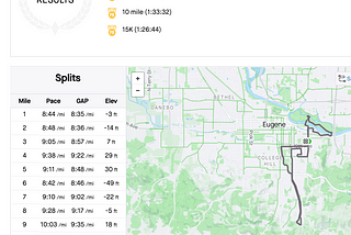 Eugene Half Marathon Race Report