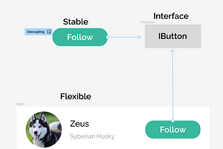 How to decouple components and solve unwanted dependencies?