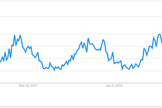 When are the bugs coming? ML modelling in BigQuery to predict the next bug outbreak